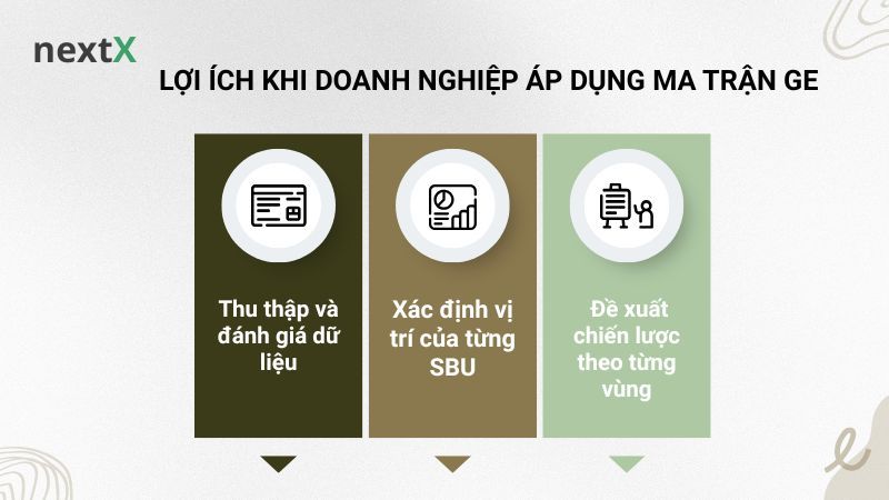 Lợi ích khi doanh nghiệp áp dụng ma trận GE 