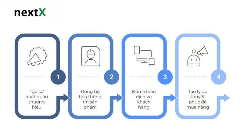 Lợi ích khi triển khai chiến lược bán hàng đa kênh