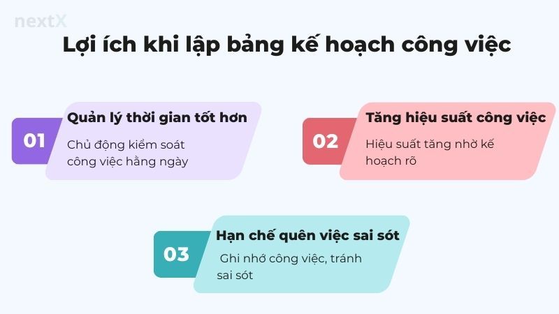 Lợi ích khi lập bảng kế hoạch công việc