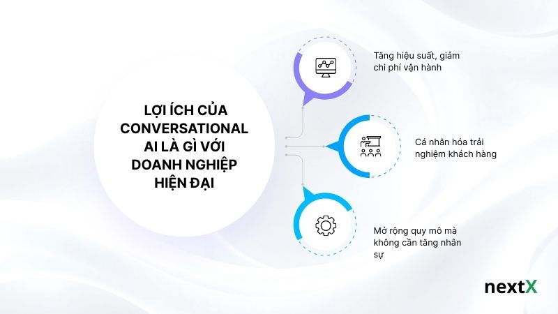 Lợi ích của Conversational AI là gì với doanh nghiệp hiện đại