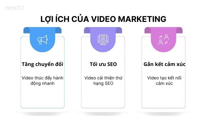 Lợi ích của Video Marketing