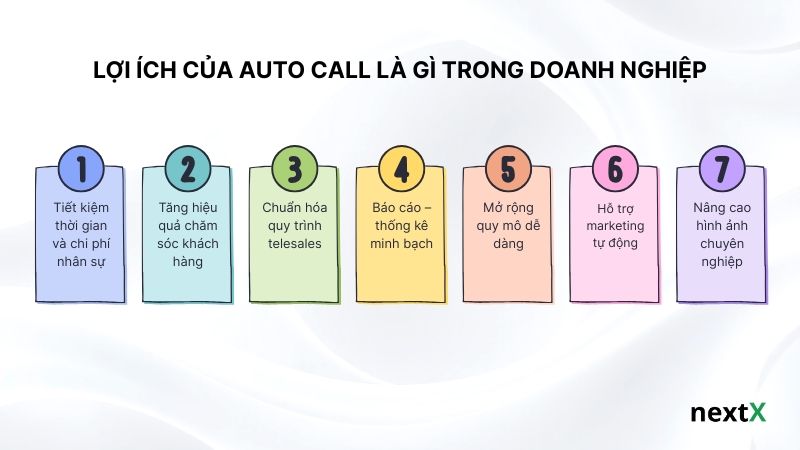 Lợi ích của Auto Call đối với doanh nghiệp