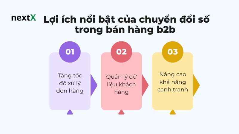  Lợi ích nổi bật của chuyển đổi số trong bán hàng b2b 
