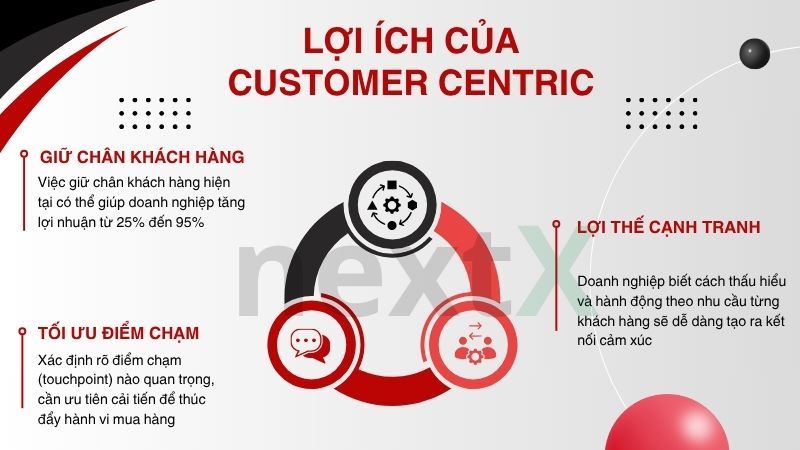 Lợi ích của doanh nghiệp cần chiến lược Customer Centric là gì?