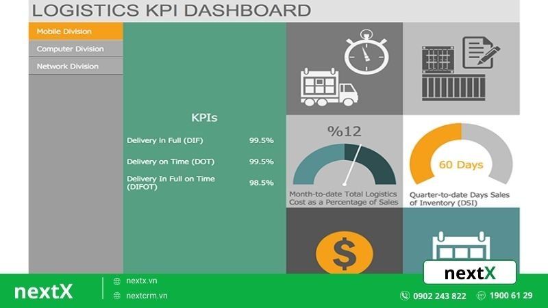 KPIs trong Logistic? Tìm hiểu những thông tin quan trọng cần biết