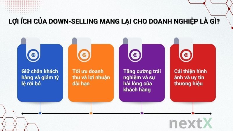 Lợi ích của Down-selling mang lại cho doanh nghiệp là gì?
