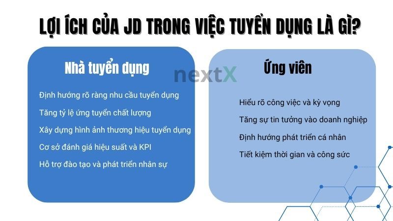 Lợi ích của JD trong việc tuyển dụng là gì?
