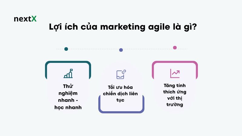 Lợi ích của marketing agile là gì? 