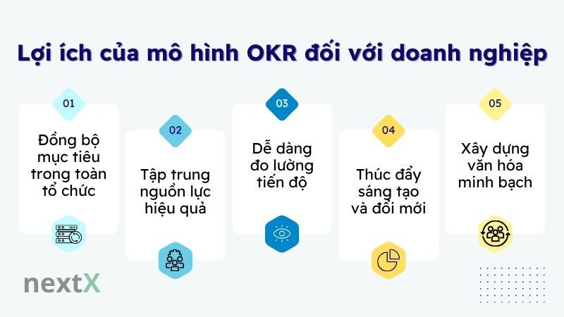 Lợi ích của mô hình OKR đối với doanh nghiệp