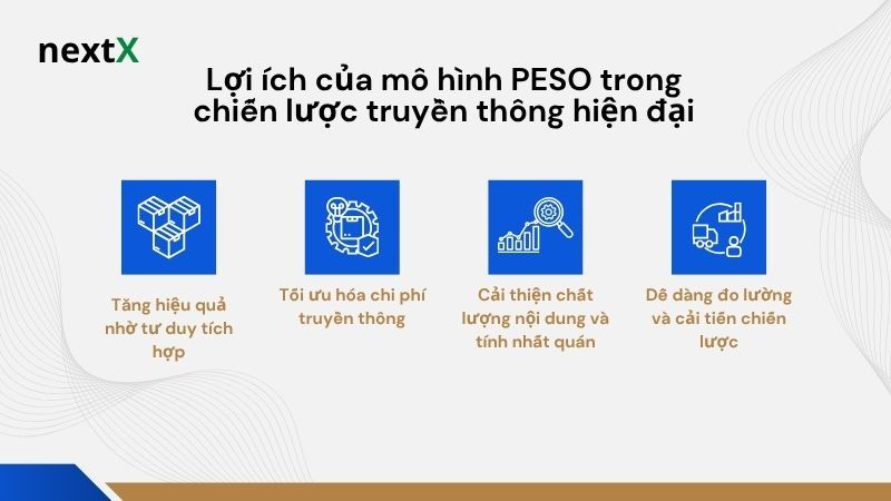 Lợi ích của mô hình PESO trong chiến lược truyền thông hiện đại 