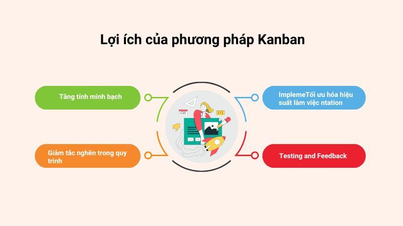 lơi ích của phương pháp kanban
