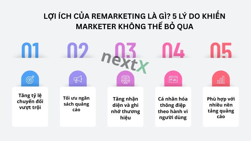 Lợi ích của Remarketing là gì? 5 lý do khiến marketer không thể bỏ qua 