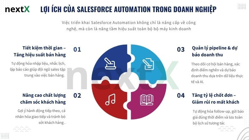 Lợi ích của sales automation