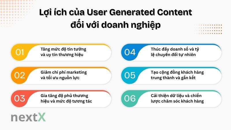 Lợi ích của User Generated Content đối với doanh nghiệp là gì?
