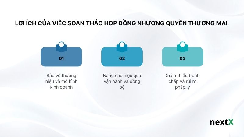 loi-ich-cua-viec-soan-thao-hop-dong-nhuong-quyen-thuong-mai