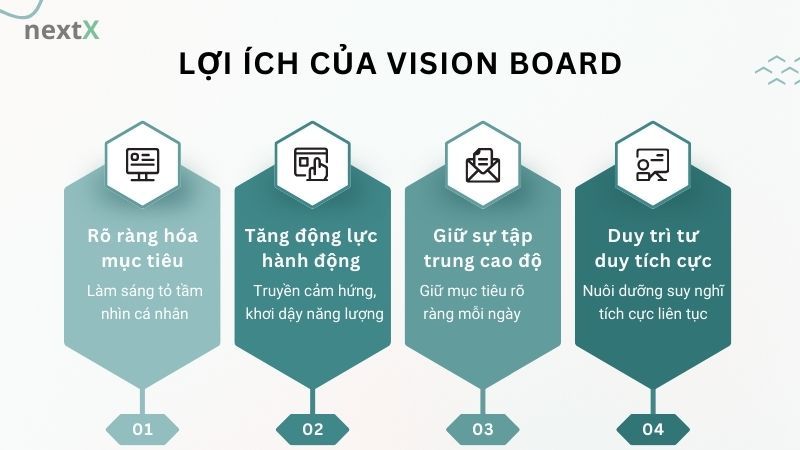 Lợi ích của Vision Board