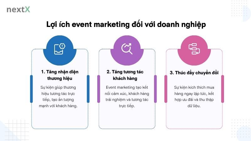 Lợi ích event marketing là gì đối với doanh nghiệp