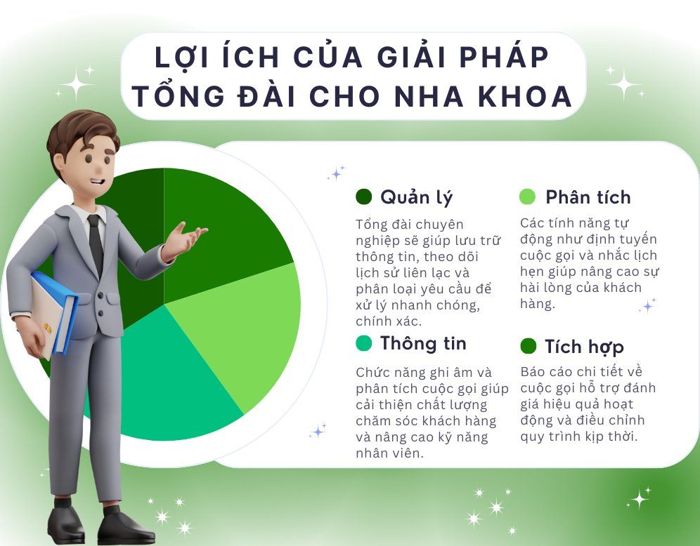 TOP 8 Giải pháp tổng đài chăm sóc khách hàng cho phòng khám nha khoa, Dentist tốt nhất