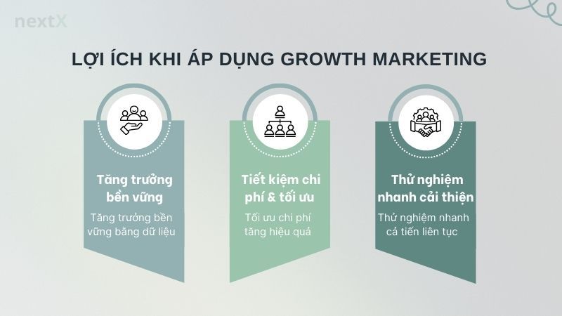 Lợi ích khi áp dụng Growth Marketing