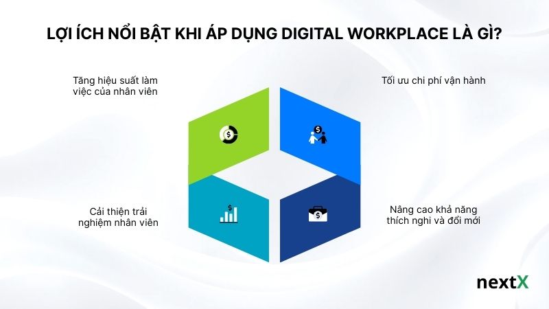 Lợi ích nổi bật khi áp dụng Digital Workplace là gì?