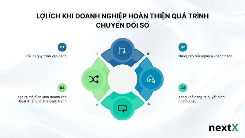loi-ich-khi-doanh-nghiep-hoan-thien-qua-trinh-chuyen-doi-so