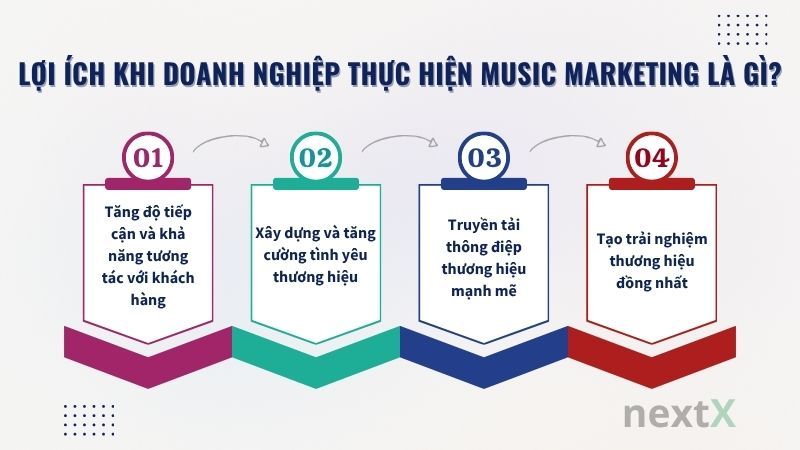 Lợi ích khi doanh nghiệp thực hiện Music Marketing là gì?