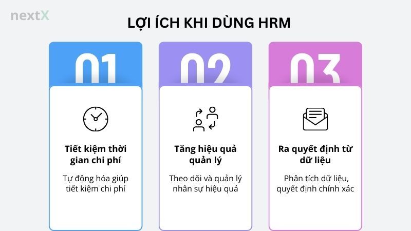 Lợi ích khi dùng HRM