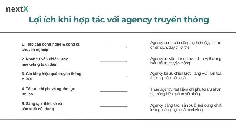 Lợi ích khi hợp tác với agency truyền thông
