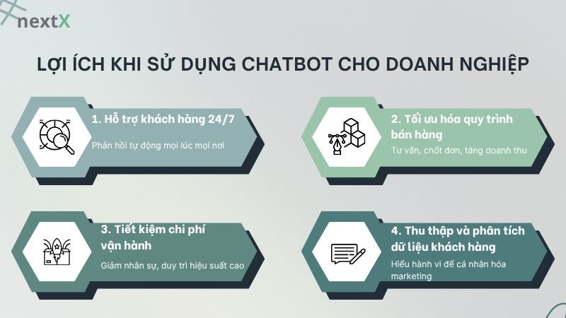 Lợi ích khi sử dụng chatbot cho doanh nghiệp