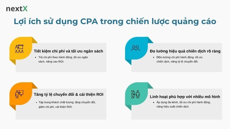Lợi ích sử dụng CPA trong chiến lược quảng cáo