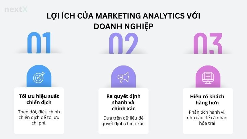 Lợi ích của marketing analytics với doanh nghiệp