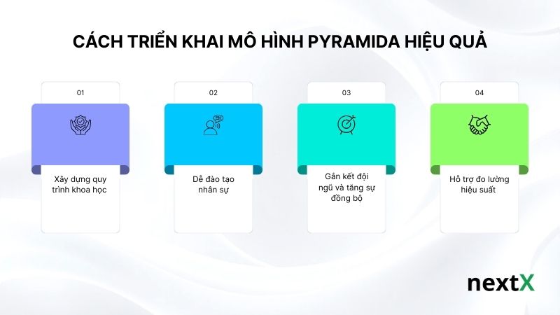 Lợi ích của mô hình Pyramida đối với doanh nghiệp