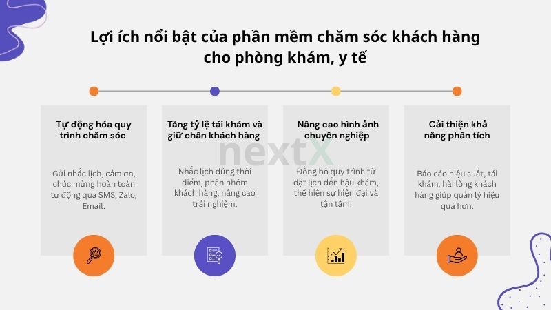 Lợi ích nổi bật của phần mềm chăm sóc khách hàng cho phòng khám, y tế