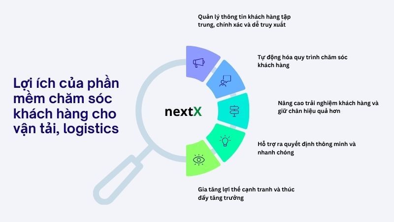 Lợi ích của phần mềm chăm sóc khách hàng cho vận tải, logistics
