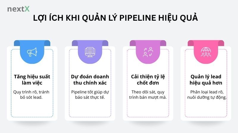 Lợi ích khi quản lý pipeline hiệu quả