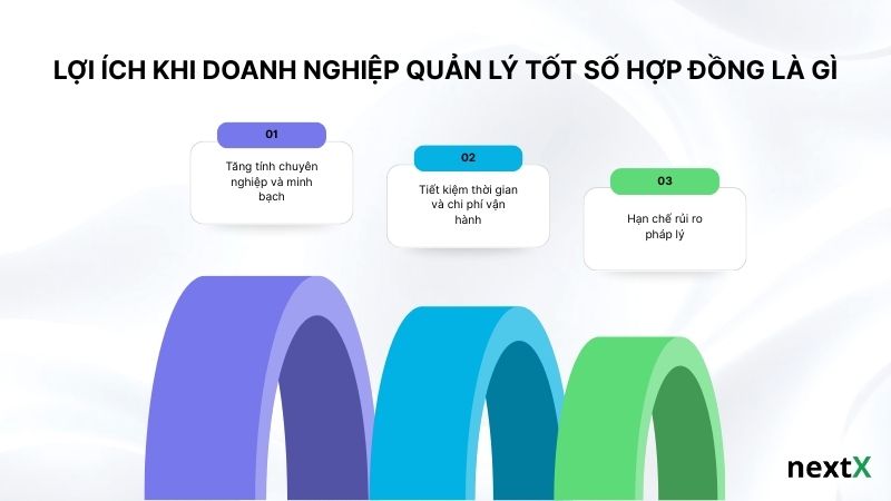 Lợi ích khi doanh nghiệp quản lý tốt số hợp đồng là gì