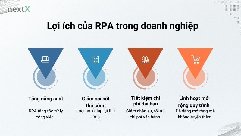 Lợi ích của RPA trong doanh nghiệp