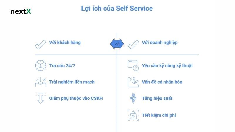 Lợi ích của Self Service đối với doanh nghiệp và khách hàng là gì?