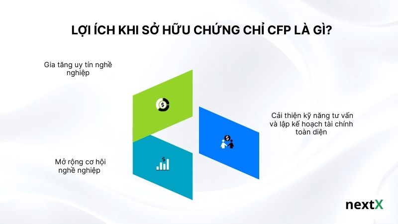 Lợi ích khi sở hữu chứng chỉ CFP là gì?
