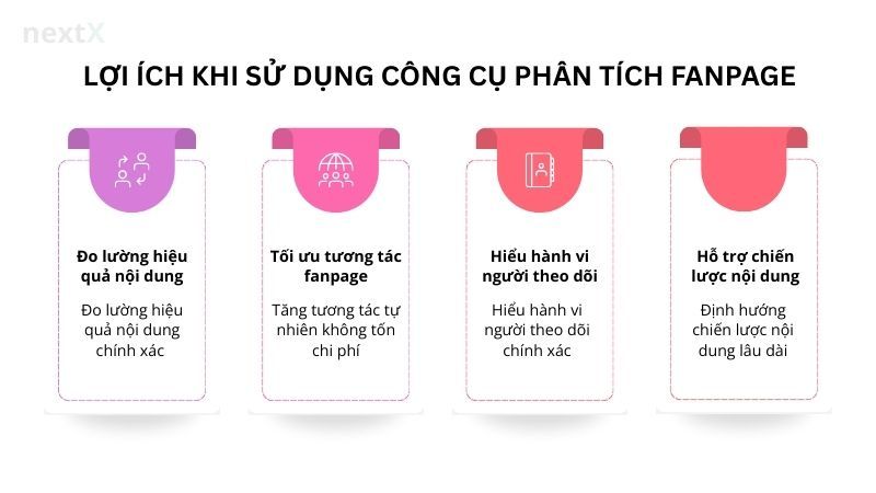 Lợi ích khi sử dụng công cụ phân tích fanpage