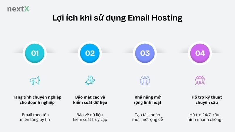 Lợi ích khi sử dụng Email Hosting