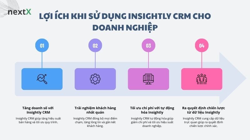 Lợi ích khi sử dụng Insightly CRM cho doanh nghiệp