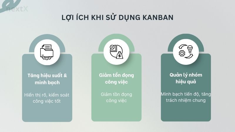 Lợi ích khi sử dụng Kanban là gì