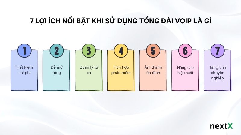 7 Lợi ích nổi bật khi sử dụng tổng đài VoIP là gì