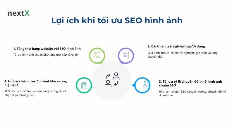 Lợi ích khi tối ưu SEO hình ảnh 