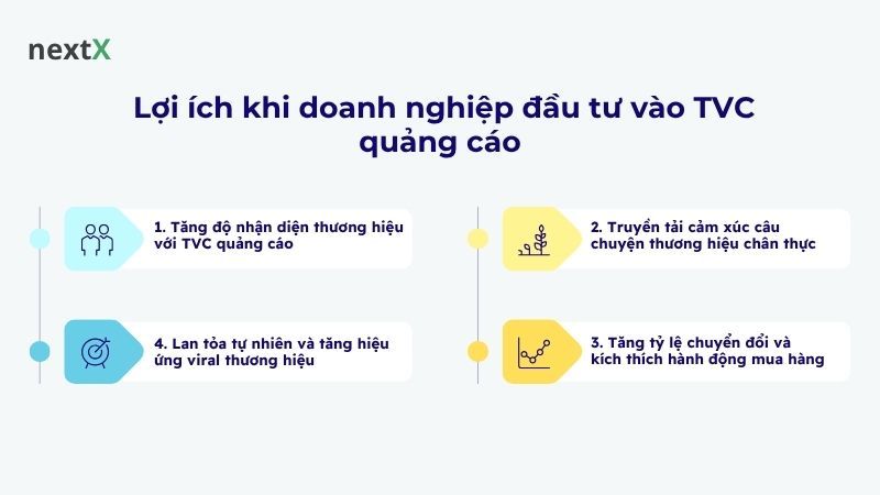 Lợi ích khi doanh nghiệp đầu tư vào TVC quảng cáo