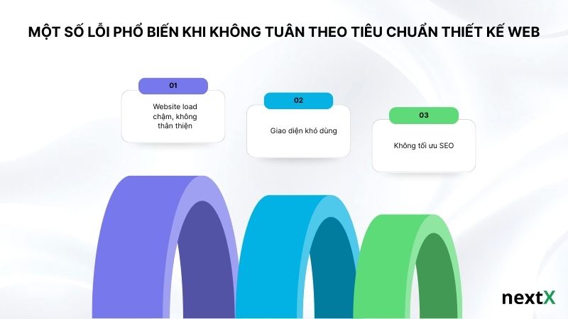 Một số lỗi phổ biến khi không tuân theo tiêu chuẩn thiết kế web