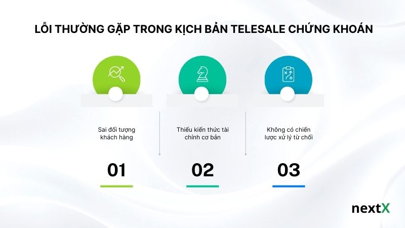 Lỗi thường gặp trong kịch bản telesale chứng khoán