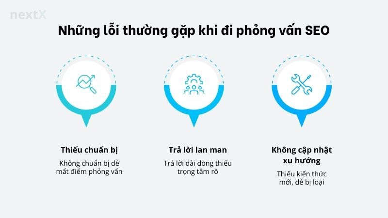 Những lỗi thường gặp khi đi phỏng vấn SEO