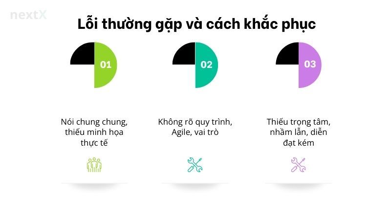 Lỗi thường gặp và cách khắc phục